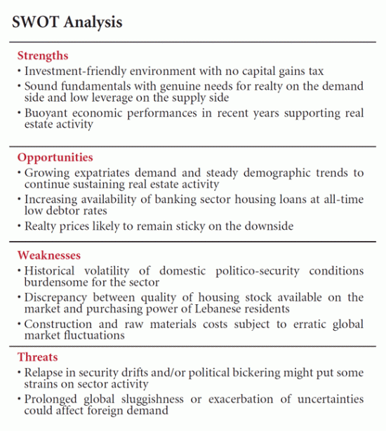 swot